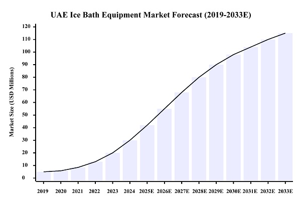 Wyłączna dystrybucja rozwiązań do terapii kąpielami lodowymi Hi-Q GROUP® na rynku Zjednoczonych Emiratów Arabskich Wyłączna dystrybucja rozwiązań do terapii kąpielami lodowymi Hi-Q GROUP® na rynku Zjednoczonych Emiratów Arabskich
