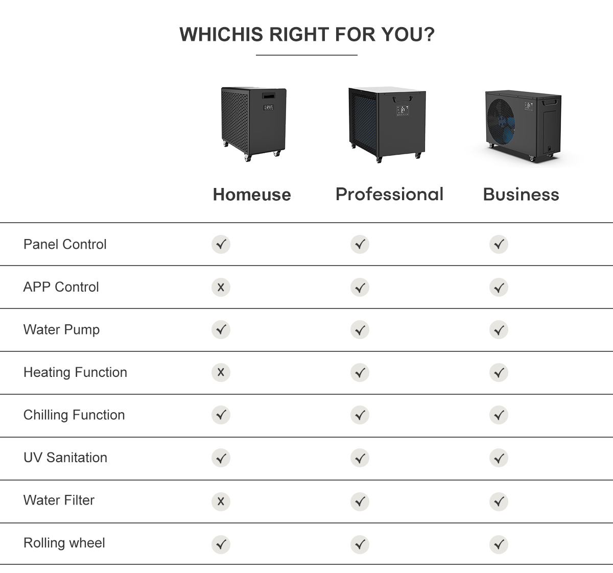Przewodnik dla kupujących dotyczący wyboru najlepszego profesjonalnego agregatu wody lodowej do kąpieli lodowej w Chinach